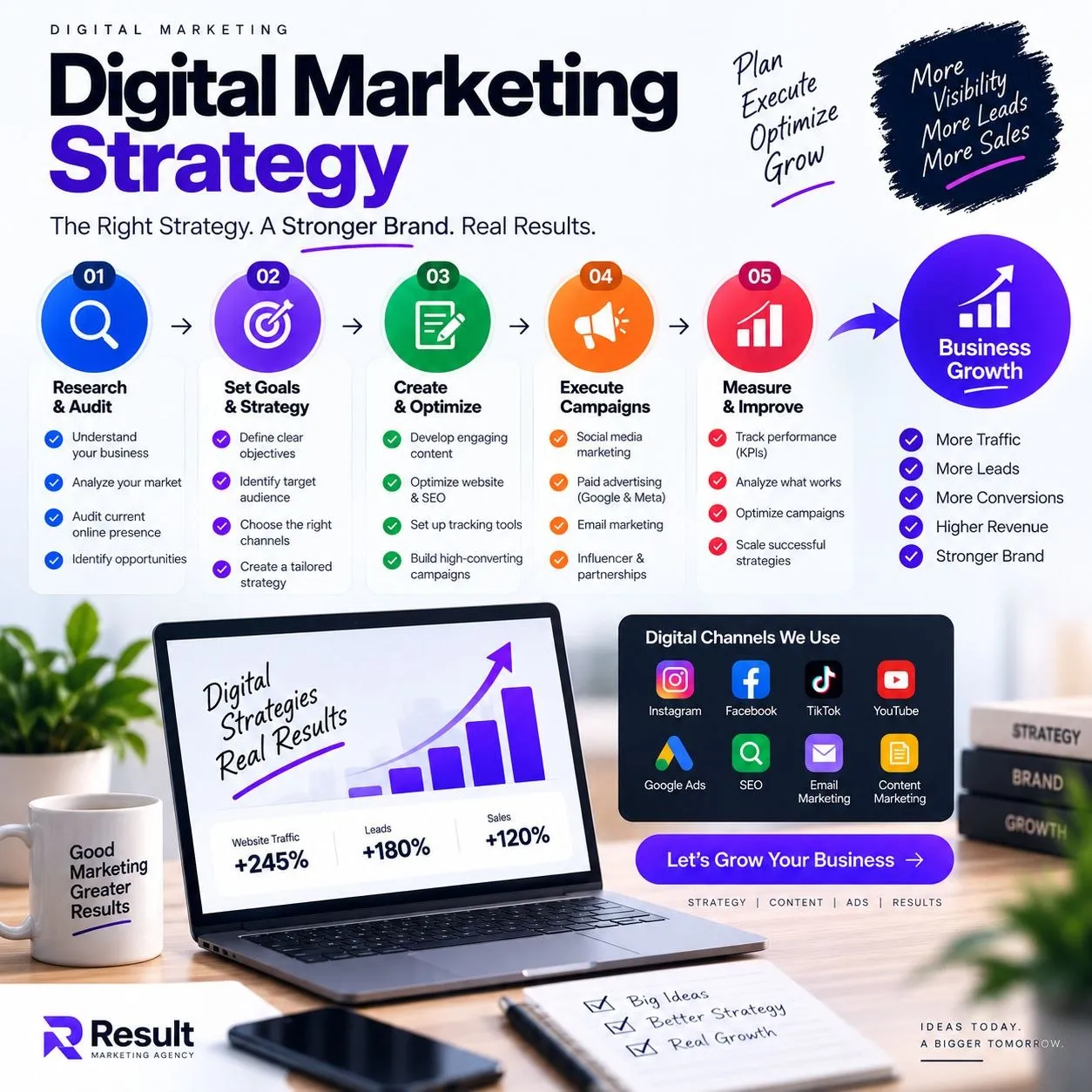 Digital Marketing Strategy